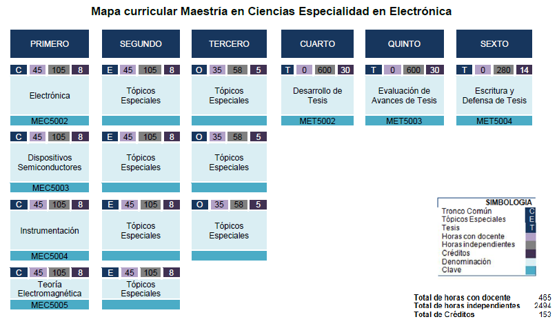 Inaoe Posgrados